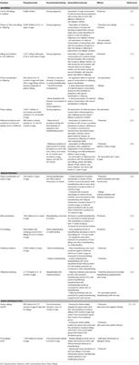 Influences of Maternal Factors Over Offspring Allergies and the Application for Food Allergy